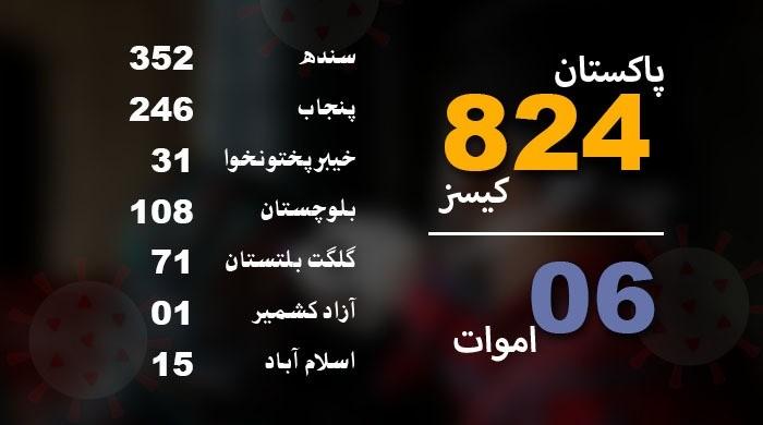 Coronavirus - Pakistan