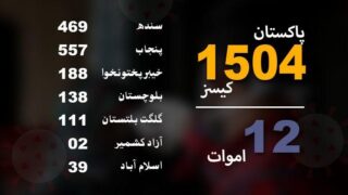 Coronavirus in Pakistan
