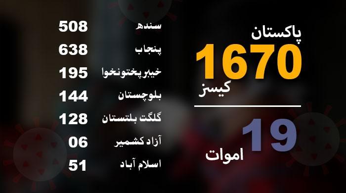 Coronavirus in Pakistan