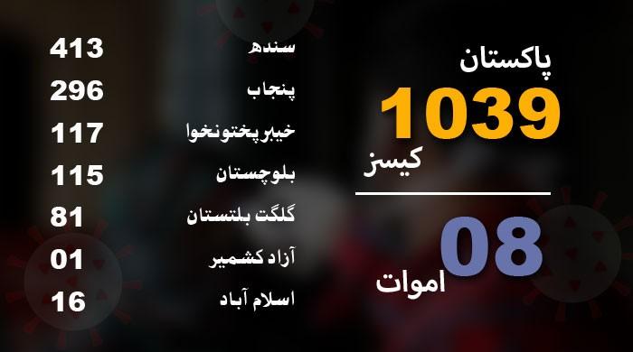 Coronavirus in Pakistan