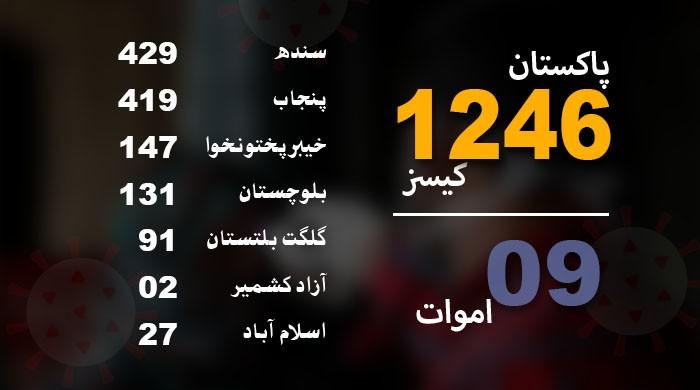 Coronavirus in Pakistan