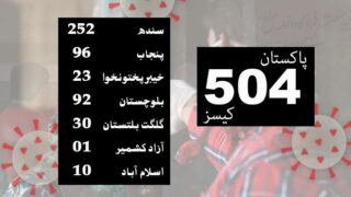 Pakistan Coronavirus Cases