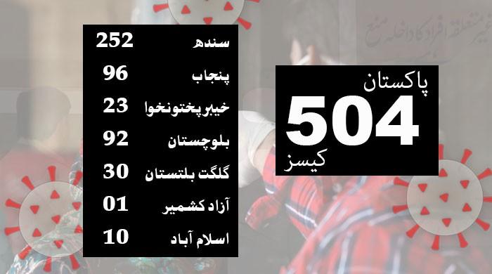 Pakistan Coronavirus Cases