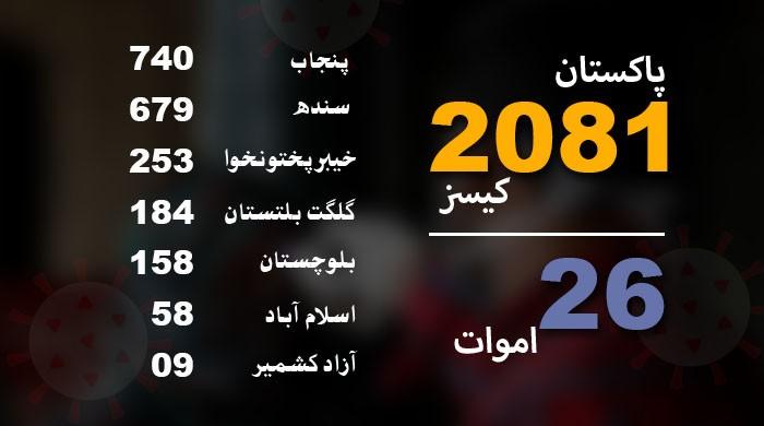 Coronavirus in Pakistan