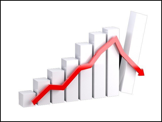 Trade Loss
