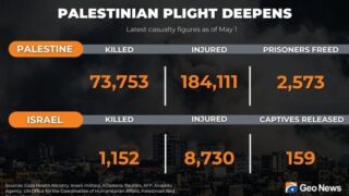 Israel-Hamas War Escalates Amid Global Condemnation