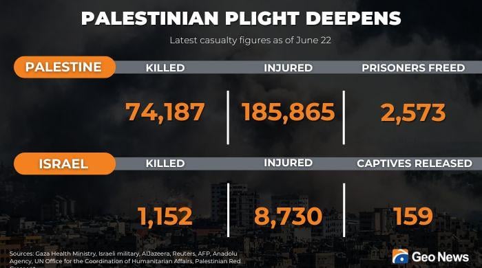 Israeli Forces Kill Two Teens as West Bank Tensions Surge